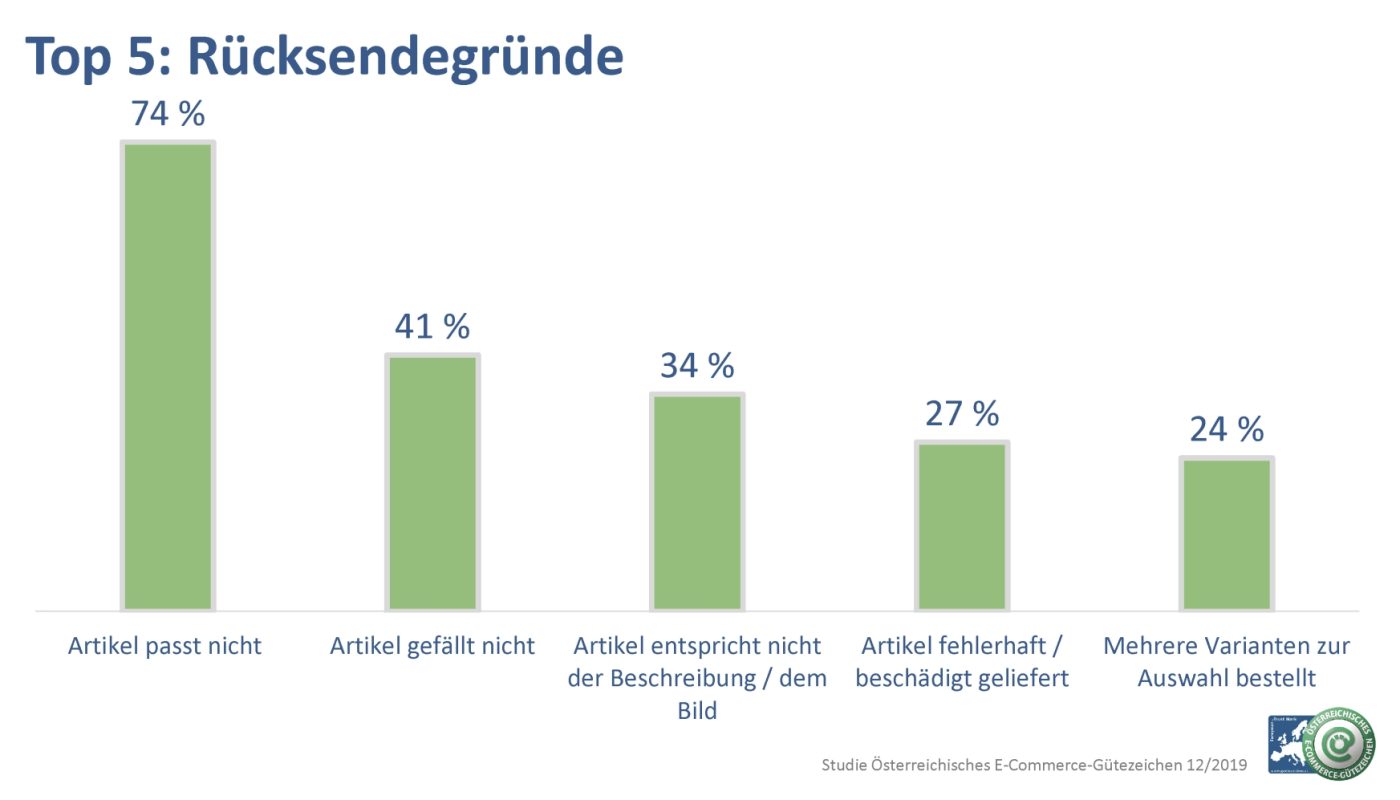 Top-5-Ruecksendegruende